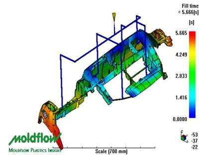 Mold-Flow-Analyse