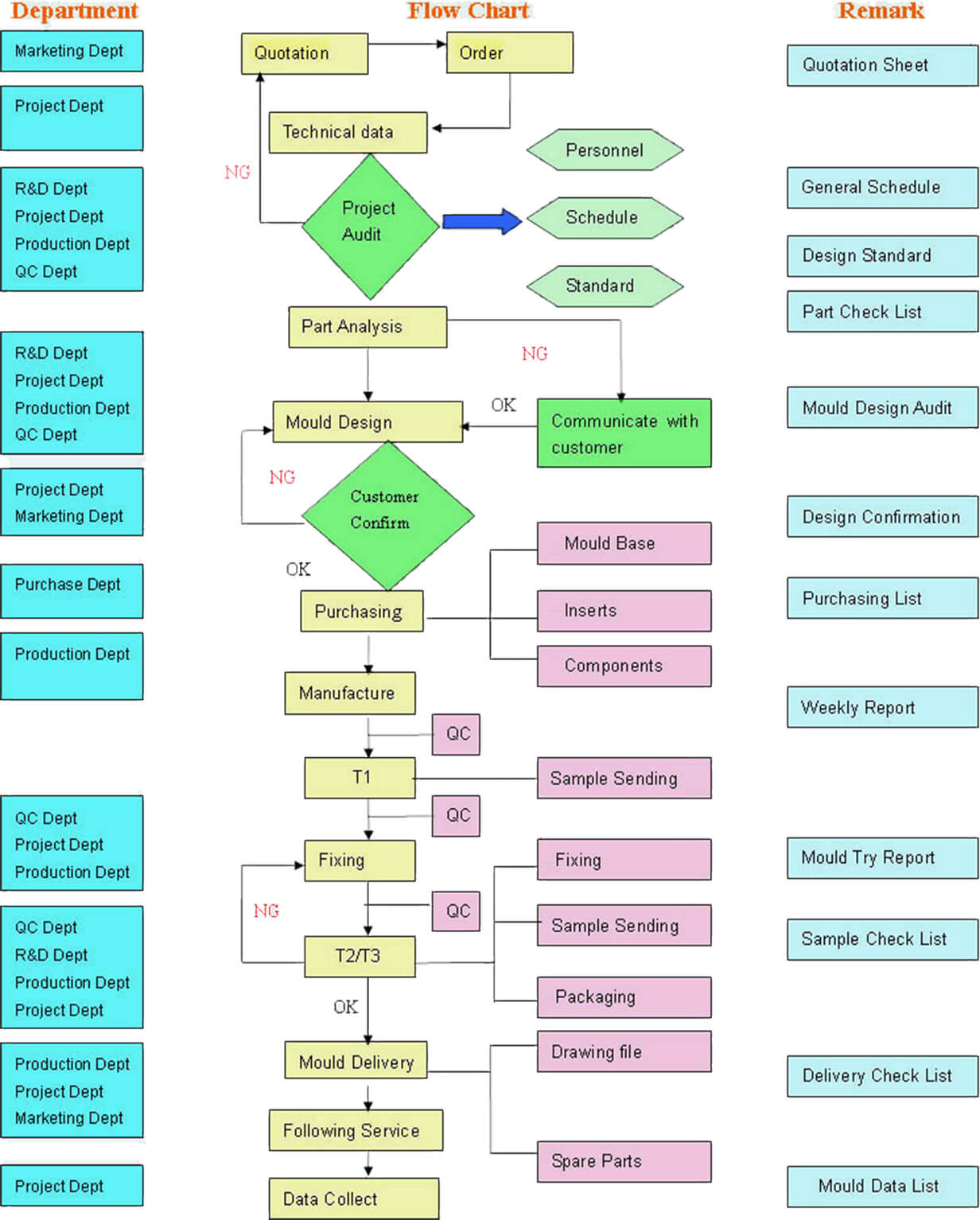 Projektmanagementprozess Gesamtbild 1