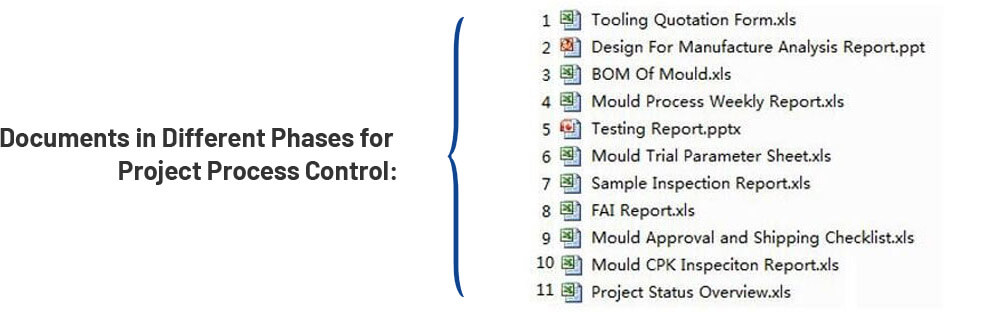 Projektmanagementprozess Gesamtbild 1